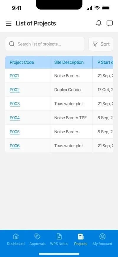List of Projects